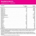 Витаминно-минеральный комплексы ё/батон Vita Woman, 60 таблеток