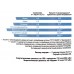 Глюкозамин и Хондроитин Geneticlab Nutrition Elasti Joint, кола, 350 г